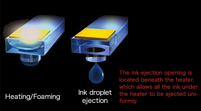 Technology Used in Inkjet Printers | Canon Global