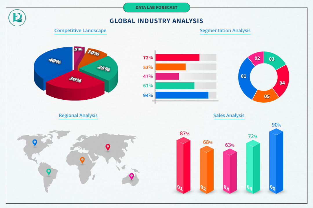 Enterprise Information Management Solutions Market