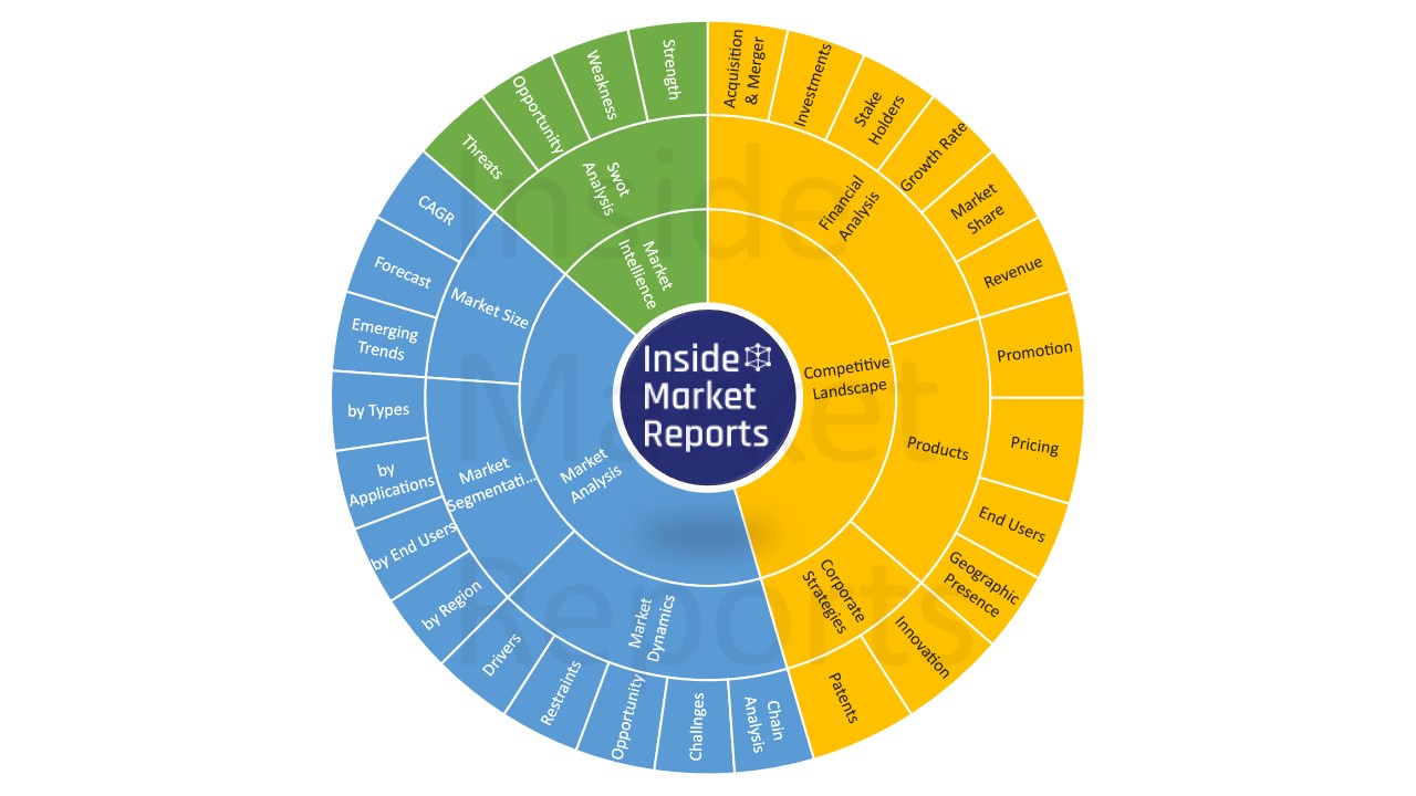 Mobile Crash Reporting Software market